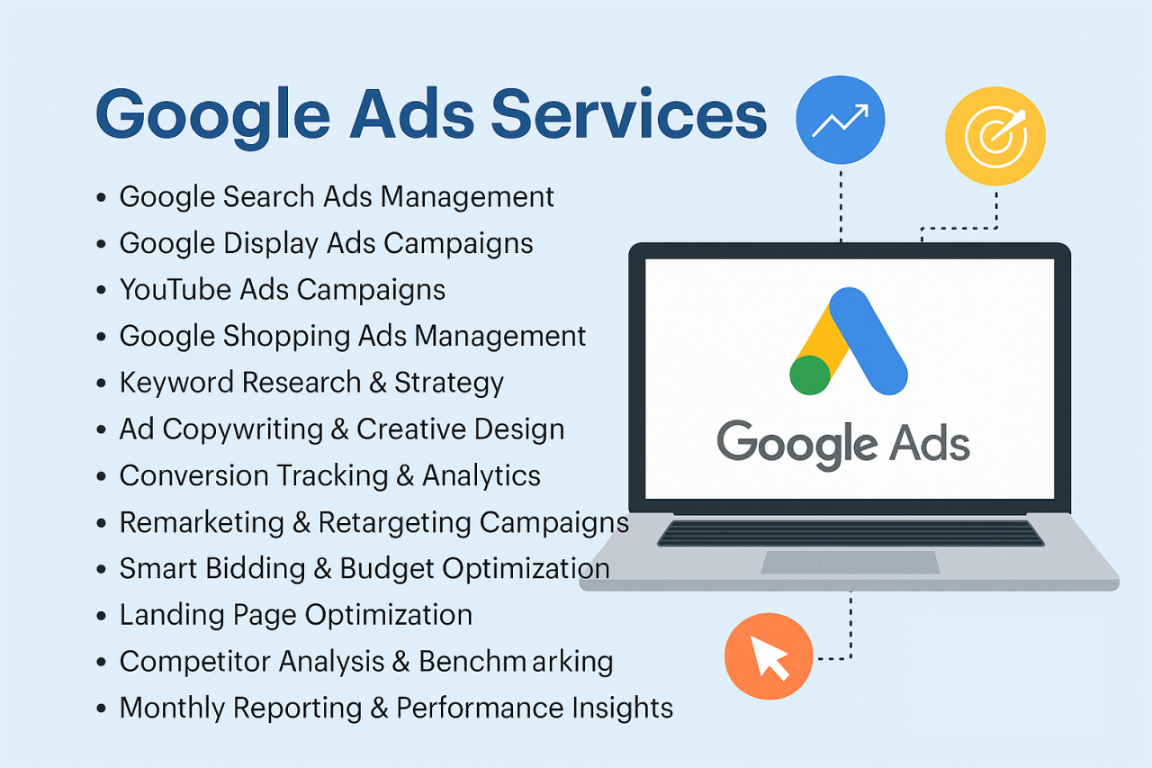 Google Ads by ZMR Tech Solutions